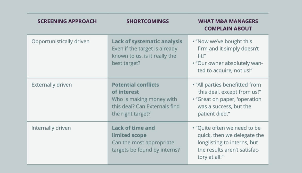 Target Screening Approach